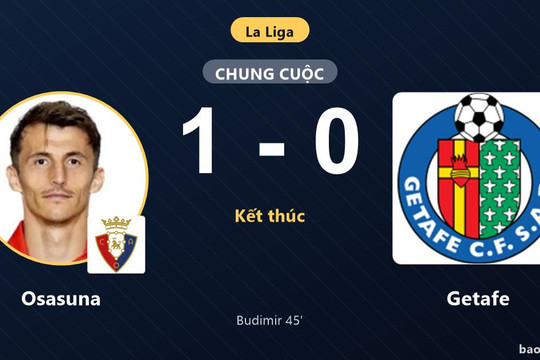 Osasuna 1-0 Getafe: Osasuna giành chiến thắng