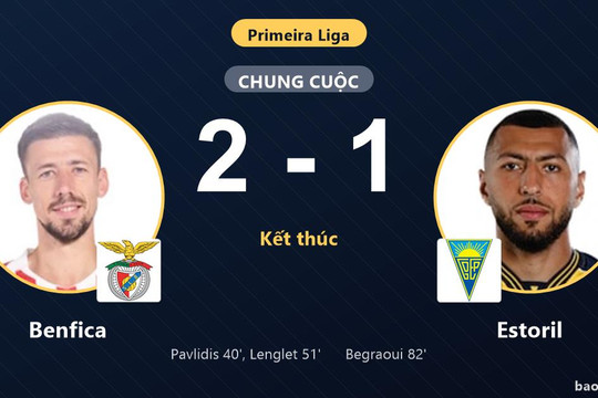 Benfica 2-1 Estoril: Benfica giành chiến thắng