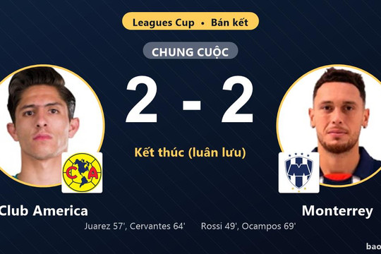 Club America 2-2 Monterrey (pen 4-5): Monterrey giành chiến thắng