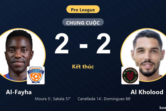 Al-Fayha 2-2 Al Kholood: Hai đội chia điểm