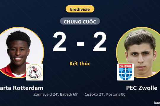 Sparta Rotterdam 2-2 PEC Zwolle: Hai đội chia điểm