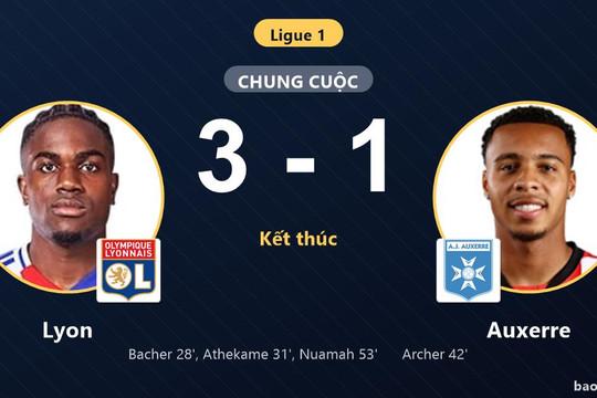 Lyon 3-1 Auxerre: Lyon giành chiến thắng