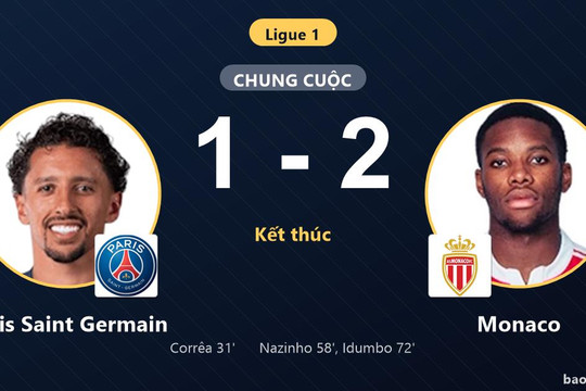 Paris Saint Germain 1-2 Monaco: Monaco giành chiến thắng