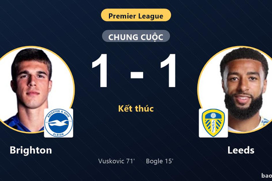Brighton 1-1 Leeds: Hai đội chia điểm