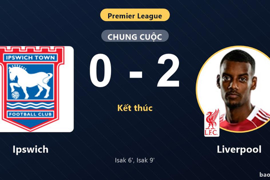 Ipswich 0-2 Liverpool: Liverpool giành chiến thắng