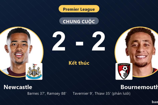 Newcastle 2-2 Bournemouth: Hai đội chia điểm