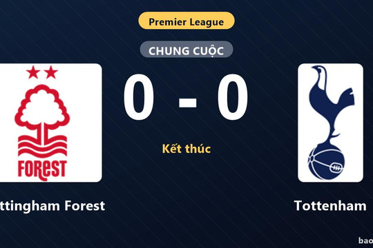 Nottingham Forest 0-0 Tottenham: Hai đội chia điểm