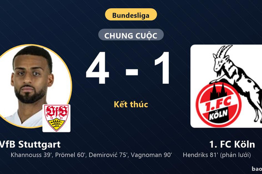 VfB Stuttgart 4-1 1. FC Köln: VfB Stuttgart giành chiến thắng