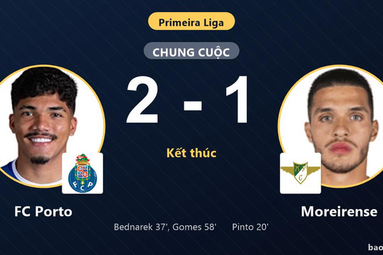 FC Porto 2-1 Moreirense: FC Porto giành chiến thắng