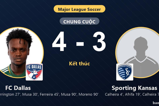 FC Dallas 4-3 Sporting Kansas City: FC Dallas giành chiến thắng