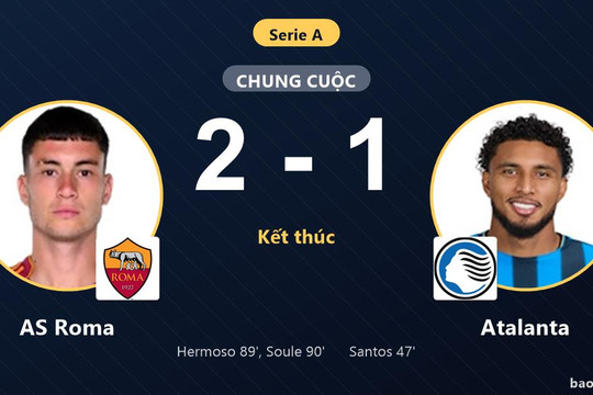 AS Roma 2-1 Atalanta: AS Roma giành chiến thắng