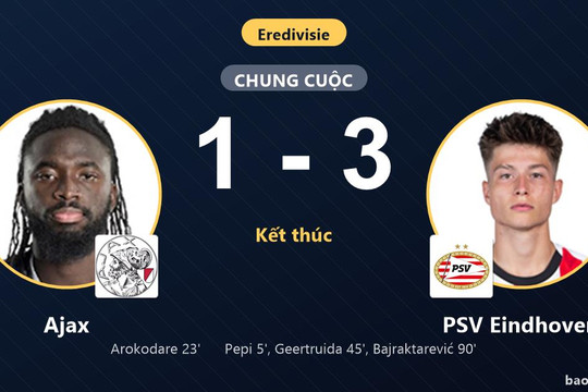 Ajax 1-3 PSV Eindhoven: PSV Eindhoven giành chiến thắng