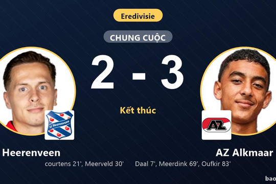 Heerenveen 2-3 AZ Alkmaar: AZ Alkmaar giành chiến thắng