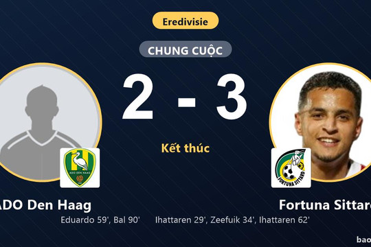 ADO Den Haag 2-3 Fortuna Sittard: Fortuna Sittard giành chiến thắng