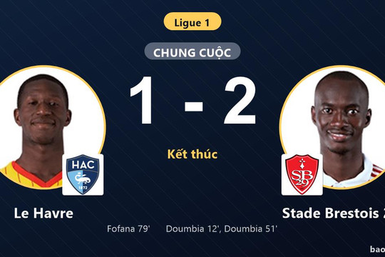 Le Havre 1-2 Stade Brestois 29: Stade Brestois 29 giành chiến thắng