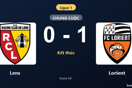 Lens 0-1 Lorient: Lorient giành chiến thắng