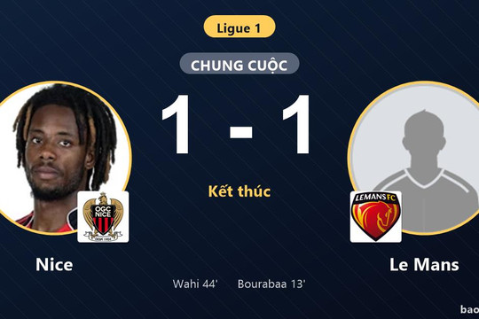 Nice 1-1 Le Mans: Hai đội chia điểm