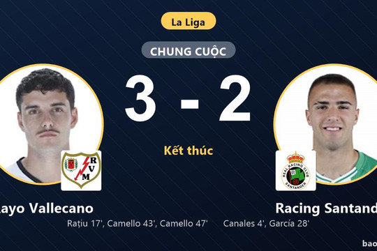 Rayo Vallecano 3-2 Racing Santander: Rayo Vallecano giành chiến thắng