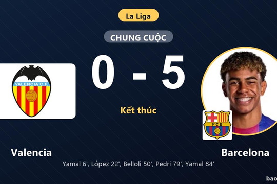 Valencia 0-5 Barcelona: Barcelona giành chiến thắng
