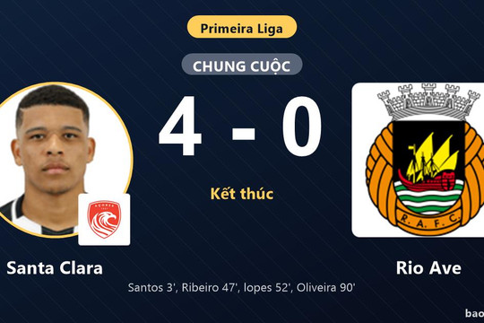 Santa Clara 4-0 Rio Ave: Santa Clara giành chiến thắng