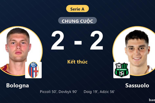 Bologna 2-2 Sassuolo: Hai đội chia điểm
