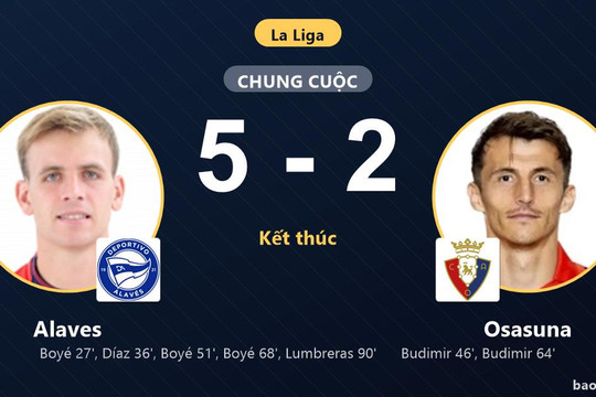 Alaves 5-2 Osasuna: Alaves giành chiến thắng