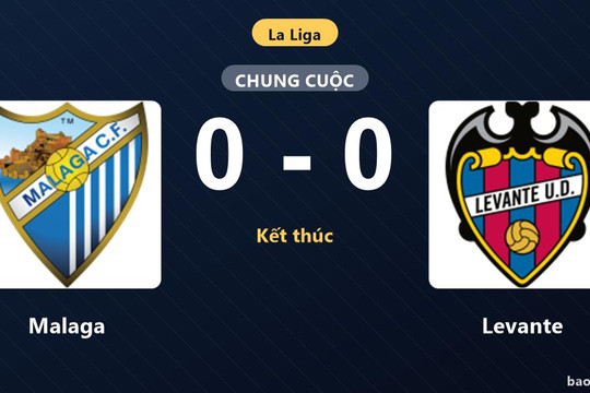 Malaga 0-0 Levante: Hai đội chia điểm