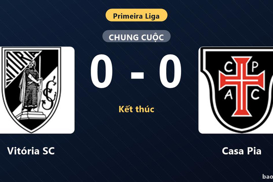 Vitória SC 0-0 Casa Pia: Hai đội chia điểm