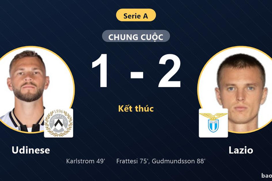 Udinese 1-2 Lazio: Lazio giành chiến thắng