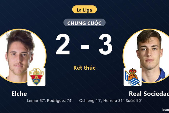 Elche 2-3 Real Sociedad: Real Sociedad giành chiến thắng