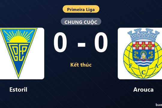 Estoril 0-0 Arouca: Hai đội chia điểm
