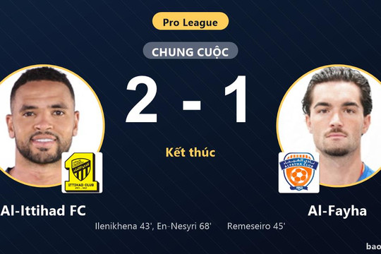 Al-Ittihad FC 2-1 Al-Fayha: Al-Ittihad FC giành chiến thắng