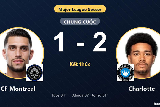 CF Montreal 1-2 Charlotte: Charlotte giành chiến thắng