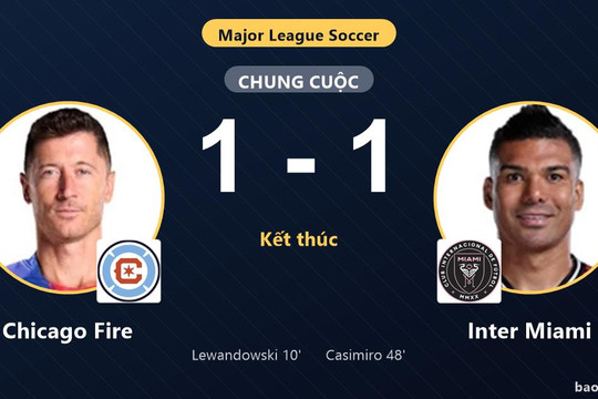 Chicago Fire 1-1 Inter Miami: Hai đội chia điểm