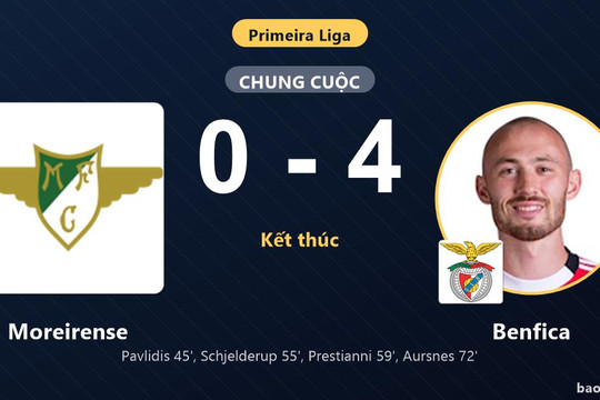 Moreirense 0-4 Benfica: Benfica giành chiến thắng