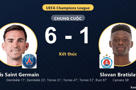 Paris Saint Germain 6-1 Slovan Bratislava: Paris Saint Germain giành chiến thắng