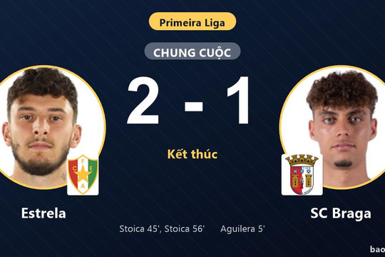 Estrela 2-1 SC Braga: Estrela giành chiến thắng