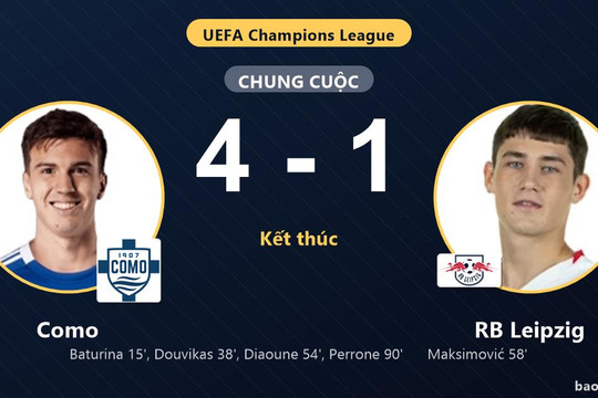 Como 4-1 RB Leipzig: Como giành chiến thắng