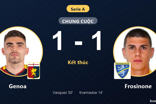 Genoa 1-1 Frosinone: Hai đội chia điểm