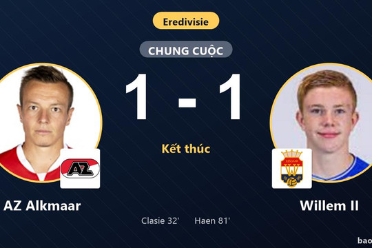 AZ Alkmaar 1-1 Willem II: Hai đội chia điểm