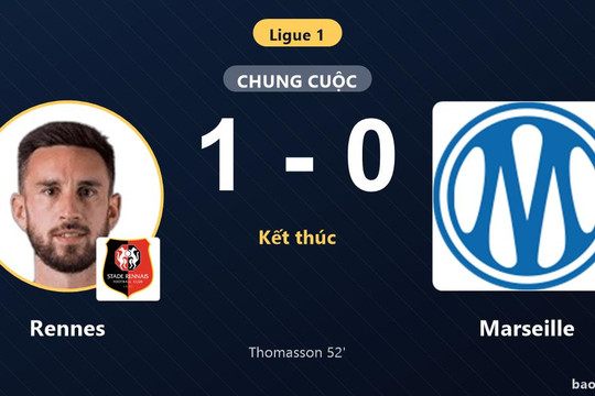 Rennes 1-0 Marseille: Rennes giành chiến thắng