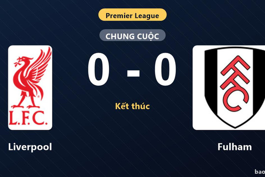 Liverpool 0-0 Fulham: Hai đội chia điểm