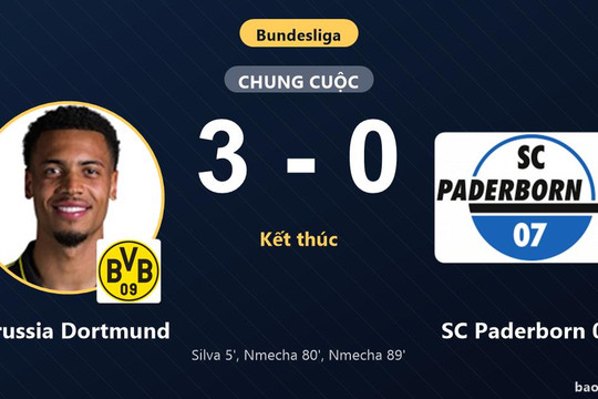 Borussia Dortmund 3-0 SC Paderborn 07: Borussia Dortmund giành chiến thắng