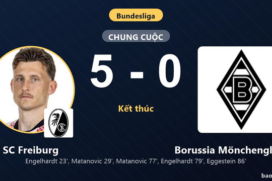 SC Freiburg 5-0 Borussia Mönchengladbach: SC Freiburg giành chiến thắng