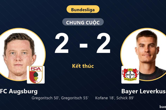 FC Augsburg 2-2 Bayer Leverkusen: Hai đội chia điểm
