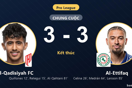 Al-Qadisiyah FC 3-3 Al-Ettifaq: Hai đội chia điểm