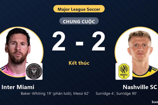 Inter Miami 2-2 Nashville SC: Hai đội chia điểm