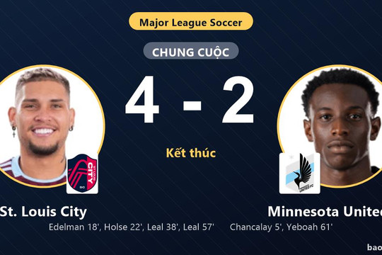 St. Louis City 4-2 Minnesota United FC: St. Louis City giành chiến thắng