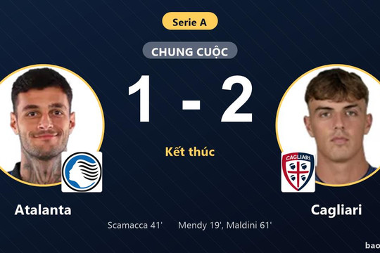 Atalanta 1-2 Cagliari: Cagliari giành chiến thắng