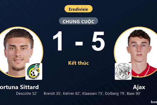 Fortuna Sittard 1-5 Ajax: Ajax giành chiến thắng